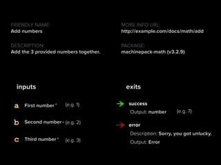 a
b
c
exitsinputs
Output: number
Output: Error
error
success
Description: Sorry, you got unlucky.
First number
Second number
Third number
(e.g. 7)
(e.g. 2)
(e.g. 3)
(e.g. 1)
DESCRIPTION:
Add the 3 provided numbers together.
MORE INFO URL:
http://example.com/docs/math/add
FRIENDLY NAME:
Add numbers
PACKAGE:
machinepack-math (v3.2.9)
*
*
*
 