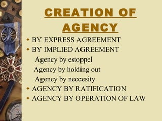 CREATION OF AGENCY BY EXPRESS AGREEMENT BY IMPLIED AGREEMENT Agency by estoppel   Agency by holding out Agency by neccesity AGENCY BY RATIFICATION AGENCY BY OPERATION OF LAW 