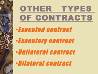 OTHER  TYPES  OF CONTRACTS Executed contract Executory contract Unilateral contract Bilateral contract 