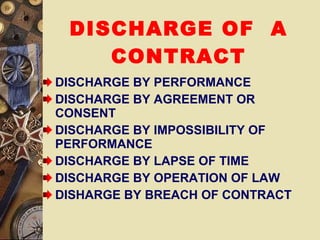 DISCHARGE OF  A CONTRACT DISCHARGE BY PERFORMANCE DISCHARGE BY AGREEMENT OR CONSENT  DISCHARGE BY IMPOSSIBILITY OF PERFORMANCE DISCHARGE BY LAPSE OF TIME  DISCHARGE BY OPERATION OF LAW DISHARGE BY BREACH OF CONTRACT 