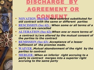 DISCHARGE  BY  AGREEMENT OR CONSENT NOVATION  (Sec 62):   New contract substituted for old contract with the same or different  parties RESCISSION (Sec 62) :   When some or all terms of a contract are cancelled ALTERATION (Sec 62): When one or more terms of  a contract is/are altered by the mutual consent of the parties to the contract REMISSION (Sec 63) : Acceptance of a lesser fulfilment of  the promise made. WAIVER  : Mutual abandonment of the right  by the parties to contract MERGER : When an inferior  right accruing to a party to contract  merges into a superior right accruing to the same party 