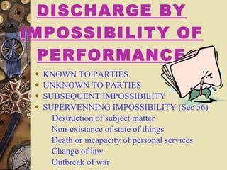 DISCHARGE BY IMPOSSIBILITY OF PERFORMANCE KNOWN TO PARTIES  UNKNOWN TO PARTIES SUBSEQUENT IMPOSSIBILITY SUPERVENNING IMPOSSIBILITY (Sec 56) Destruction of subject matter   Non-existance of state of things   Death or incapacity of personal services   Change of law   Outbreak of war 