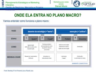 Contínuo feedback, sem necessidade de perder tempo com pesquisas.O PÚBLICO É QUEM DEFINE A INTERAÇÃO COM A MARCA, QUE PRODUTO SERÁ CONSUMIDO E O QUE SERÁ DITO SOBRE ELA.   