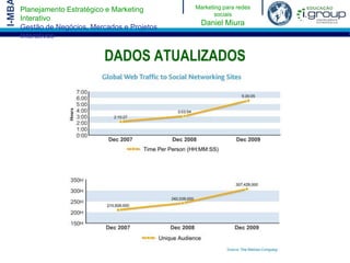 Aprender com a prática – painel de debate;1. WEB 2.0: DO QUE ESTAMOS FALANDO MESMO?