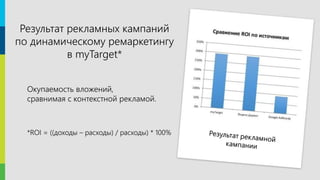 13
Окупаемость вложений,
сравнимая с контекстной рекламой.
*ROI = ((доходы – расходы) / расходы) * 100%
Результат рекламных кампаний
по динамическому ремаркетингу
в myTarget*
 