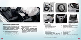 Wyposażenie standardowe
Przewód do regularnego ładowania z CCID*
Przednie światła przeciwmgielne wraz
z reflektorami do jazdy dziennej
15” felgi aluminiowe
Manualna klimatyzacja
Tylne zespolone lampy LED
Tylne składane siedzenia
dzielone 50 : 50
Uwaga: Specyfikacje te mogą ulegać zmianie bez potrzeby informowania o takich zmianach. Aby poznać szczegóły, skontaktuj się ze swoim
lokalnym sprzedawcą/dystrybutorem Mitsubishi Motors.
	 6 poduszek powietrznych
	 Kierownica i przekładnia trybów pokryte skórą
	 Elektryczny układ wspomagania kierownicy
	 Manualna klimatyzacja
	 Przewód do ładowania z CCID* (Charging Circuit Interrupting
Device); gniazdo na prawym tylnym boku
	 Funkcja szybkiego ładowania; gniazdo na lewym tylnym boku
	 Miernik poziomu energii
	 System hamowania z odzyskiem energii
	 System antypoślizgowy ABS (Anti-lock Braking System)
z elektronicznym rozkładem siły hamowania EBD
(Electronic Brakeforce Distribution)
	 Aktywna stabilizacja toru jazdy (Active Stability Control – ASC)
z kontrolą trakcji TCL (Traction Control)
	 Nadwozie typu RISE (o podwyższonej odporności na zderze-
nia)
	 15″ felgi aluminiowe
	 Przednie lampy halogenowe
	 Przednie światła przeciwmgielne z DRL (Daytime Running
Lights – światła do jazdy dziennej)
	 Tylne zespolone lampy LED
	 Przyciemniana szyba
	 Podgrzewane, kolorowe lusterka (dla wersji nadwozia
w jednym kolorze)
	 Podgrzewany fotel kierowcy
109
Bezpieczeństwo przede wszystkim
	 6 poduszek powietrznych oraz system kontroli
stabilności jazdy (ASC),
	 baterie umieszczone w wodoodpornej obudo-
wie, która z kolei umiejscowiona jest wewnątrz
ramy nadwozia i dodatkowo chroniona przed
przesuwaniem się, co daje zabezpieczenie przed
uszkodzeniem.
Podobnie jak wszystkie samochody Mitsubishi, i-MiEV
został skonstruowany przy zachowaniu wysokich stan-
dardów w zakresie bezpieczeństwa, z dodatkowym
uwzględnieniem specyfiki napędu elektrycznego:
	 specjalnie zaprojektowane nadwozie służące ak-
tywnej ochronie pasażerów w czasie kolizji,
	 światła pozycyjne i hamowania korzystające z tech-
nologi LED, dzięki którym i-MiEV jest lepiej widocz-
ny dla kierowców jadących z tyłu,
 