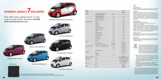 UWAGA
Zwykłe ładowanie
Rozpocznij ładowanie po prostu podłączając przewód do gniazda.
Ładowanie zakończy się automatycznie, kiedy bateria będzie pełna.
Ostrzeżenie:
Podczas ładowania, przez przewód przepływa stały prąd o ma­
ksymalnej mocy pokazanej na etykiecie CCID. Należy upewnić się,
że używane gniazdko i przewody są zgodne z najnowszymi normami
dotyczącymi przewodów elektrycznych, regulacjami oraz wytycznymi
związanymi z bezpieczeństwem. Jeśli nie ma pewności co do gniazd-
ka, proszę skontaktować się z wykwalifikowanym elektrykiem, aby
zweryfikować, czy system elektryczny w Twoim domu spełnia wyma-
gane normy.
Ogólne wytyczne:
Ładować wyłącznie, jeśli zainstalowano:
- odpowiedni obwód elektryczny dla pojazdów elektrycznych,
- wyłącznik różnicowo-prądowy,
- wyjście do ładowania odporne na warunki atmosferyczne.
Ładować wyłącznie za pomocą przewodu dostarczonego w zestawie
oraz korzystając z gniazdka z uziemieniem. Nie używać konwertera/
adaptera, ani przedłużacza. Nie podłączać do trzyfazowego źródła
zasilania elektrycznego AC ani je­dnofazowego źródła zasilania AC
powyżej AC 250 V. Aby poznać szczegóły, skontaktuj się ze swoim
lokalnym sprzeda­wcą/dystrybutorem Mitsubishi Motors.
Szybkie ładowanie
i-MiEV może być ładowany w krótszym czasie z wykorzystaniem
szybkiej ładowarki z certyfikatem CHAdeMO (80% pełnej mocy w ok.
30 min przy 50 kW).
Ostrzeżenia:
Szybka ładowarka nie jest załączona w zestawie. Nie należy używać
żadnego urządzenia do szybkiego ładowania, które nie ma certyfikatu
CHAdeMO Association.
CHAdeMOAssociationzostałostworzonewmarcu2010
roku, a jego celem jest międzynarodowa standaryzacja
protokołu ładowania DC CHAdeMO oraz promowanie
instalacji do szybkiego ładowania dla samochodów
elektrycznych. Członkowie stowarzyszenia to między
innymi producenci samochodów, w tym Mitsubishi
Motors, producenci ładowarek oraz przedsiębiorstwa
z branży energetycznej. Certyfikowane ładowarki po-
zwalające na szybkie ładowanie mają logo CHAdeMO.
* 1	 NEDC oznacza New European Driving Cycle – Nowy Eu-
ropejski Cykl Jezdny. Wartości zużycia energii elektrycz-
nej zasięgu bez ładowania są sporządzone w oparciu
o ECE R101. Te wartości zmieniają się w zależności od stylu
jazdy, warunków drogowych, temperatury otoczenia, korzystania
z urządzeń klimatyzacyjnych i tym podobnych.
* 2	 odpowiada „Maksymalnej mocy netto”, certyfikowanej zgodnie
z ECE R85.
* 3	 Kontrolka wskazuje pełne naładowanie z poziomu rezerwy. Ni-
skie temperatury zimą mogą przedłużyć czas ładowania.
* 4	 Kontrolka wskazuje stan około 80%-owego naładowania
z poziomu rezerwy. Niskie temperatury zimą mogą przedłużyć
czas ładowania.
Dane zużycia paliwa mają charakter porównawczy i zostały uzyska-
ne na stanowisku pomiarowym według normy 80/1268/EEC. Wpływ
na rzeczywiste wyniki zużycia paliwa, jak również na emisję CO2
,
prędkość maksymalną oraz przyspieszenie (a także inne właściwości
trakcyjne) mają m.in. wyposażenie dodatkowe, obsługa, styl jazdy,
warunki drogowe i atmosferyczne. W związku z powyższym rzeczy-
wiste dane mogą nieco różnić się od danych podanych w katalogu.
12
Red/Frost White (Dwutonowy, jednolity)
Cool Silver (Metaliczny)
Amethyst Black (Perłowy)
Titanium Grey (Metaliczny)
Ocean Blue (Metaliczny)
Raspberry Red (Perłowy)
Frost White (Jednolity)
Niech i-MiEV będzie dokładnie taki jak Ty. Dopa-
suj go do swoich potrzeb. Skorzystaj z szerokiej
oferty kolorystycznej Mitsubishi.
WYBIERZ JEDEN Z7KOLORÓW
Przedstawione kolory i materiały mogą się nieznacznie różnić od rzeczywistych.
Aby poznać szczegóły, skontaktuj się ze swoim lokalnym sprzedawcą/dystrybutorem Mitsubishi Motors.
Wzór tapicerki:
11
MODEL i-MiEV
NAPĘD Na tylną oś
OSIĄGI
Zużycie energii elektrycznej
(cykl pomiarowy NEDC) *1
Wh/km 135
Zasięg bez ładowania
(cykl pomiarowy NEDC) *1
km 150
Prędkość maksymalna km/h 130
Minimalny promień skrętu m 4,5
WYMIARY I MASA Długość mm 3475
Szerokość mm 1475
Wysokość mm 1610
Roztaw osi mm 2550
Rozstaw kół przednich mm 1310
Rozstaw kół tylnych mm 1270
Prześwit mm 150
Długość wnętrza mm 1790
Szerokość wnętrza mm 1270
Wysokość wnętrza mm 1250
Masa własna kg 1110
Masa całkowita ks 1450
Ilość miejsc osoby 4
SILNIK Model Y4F1
Moc maksymalna *2 kW/obr./min 49/2500-8000
Maksymalny moment obrotowy Nm/obr./min 180/0-2000
CZAS ŁADOWANIA Ładowanie z gniazda elektrycznego *3 16A ok. 6 godzin
13A ok. 7 godzin
10A ok. 8 godzin
Szybkie ładowanie *3 ok. 30 minut
BATERIA Typ litowo-jonowe
Napięcie V 330
Pojemność kWh 16
UKŁAD KIEROWNICZY Typ
Zębatkowy
(elektryczne wspomaganie)
ZAWIESZENIE przód kolumny MacPhersona
tył
Oś de Dion, prowadzenie
wielodrążkowe
HAMULCE przód tarcze wentylowane
tył bębny
OPONY przód 145/65R15
tył 175/55R15
 