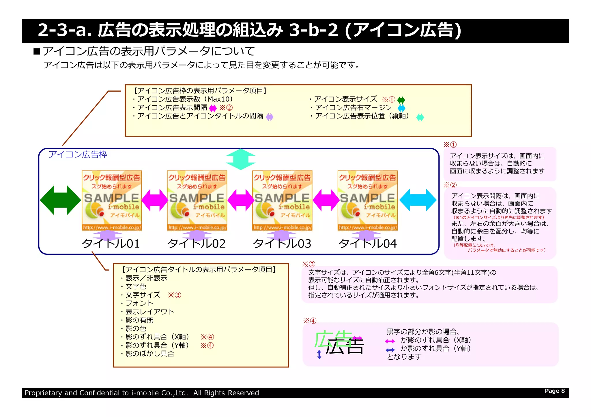 ■■アイコン広告の表示用パラメータについてアイコン広告の表示用パラメータについて
アイコン広告は以下の表⽰⽤パラメータによって⾒た目を変更することが可能です。
アイコン広告枠
【アイコン広告枠の表示用パラメータ項目】
・アイコン広告表示数（Max10） ・アイコン表示サイズ
・アイコン広告表示間隔 ・アイコン広告右マージン
・アイコン広告とアイコンタイトルの間隔 ・アイコン広告表示位置（縦軸）
アイコン表示サイズは、画面内に
収まらない場合は、自動的に
画面に収まるように調整されます
※①
※②
※①
アイコン表示間隔は、画面内に
収まらない場合は、画面内に
収まるように自動的に調整されます
※②
2-3-a. 広告の表⽰処理の組込み 3-b-2 (アイコン広告)
Proprietary and Confidential to i-mobile Co.,Ltd. All Rights Reserved Page 8
文字サイズは、アイコンのサイズにより全角6文字(半角11文字)の
表示可能なサイズに自動補正されます。
但し、自動補正されたサイズより小さいフォントサイズが指定されている場合は、
指定されているサイズが適用されます。
【アイコン広告タイトルの表示用パラメータ項目】
・表示／非表示
・文字色
・文字サイズ ※③
・フォント
・表示レイアウト
・影の有無
・影の色
・影のずれ具合（X軸） ※④
・影のずれ具合（Y軸） ※④
・影のぼかし具合
※③
※④
広告広告
⿊字の部分が影の場合、
が影のずれ具合（X軸）
が影のずれ具合（Y軸）
となります
収まらない場合は、画面内に
収まるように自動的に調整されます（※1のアイコンサイズよりも先に調整されます）
また、左右の余白が大きい場合は、
自動的に余白を配分し、均等に
配置します。（均等配置については、
パラメータで無効にすることが可能です）
タイトルタイトル0101 タイトルタイトル0202 タイトルタイトル0303 タイトルタイトル0404
 