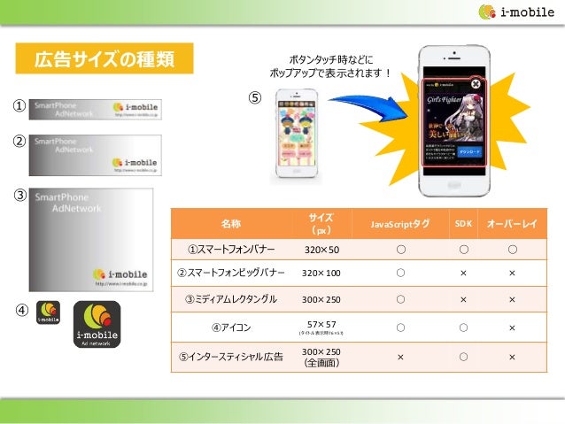 I Mobile メディアパートナー向け媒体資料
