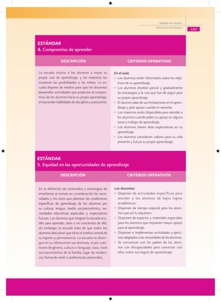 Modelo de Gestión
                                                                                       Educativa Estratégica
                                                                                                               147


ESTÁNDAR
4. Compromiso de aprender

                 DESCRIPCIÓN                                      CRITERIOS OPERATIVOS

La escuela motiva a los alumnos a trazar su              En el aula:
propia ruta de aprendizaje, y los maestros les           • Los alumnos están informados sobre los obje-
muestran las posibilidades y las metas. La es-             tivos de su aprendizaje.
cuela dispone de medios para que los docentes            • Los alumnos diseñan parcial y gradualmente
desarrollen actividades que propicien el compro-           las estrategias y la ruta que han de seguir para
miso de los alumnos hacia su propio aprendizaje,           su propio aprendizaje.
al trascender habilidades de disciplina y autocontrol.   • El alumno sabe de sus limitaciones en el apren-
                                                           dizaje y pide apoyo cuando lo necesita.
                                                         • Los maestros están disponibles para atender a
                                                           los alumnos cuando piden su apoyo en alguna
                                                           tarea o trabajo de aprendizaje.
                                                         • Los alumnos tienen altas expectativas en su
                                                           aprendizaje.
                                                         • Los alumnos consideran valioso para su vida
                                                           presente y futura su propio aprendizaje.



ESTÁNDAR
5. Equidad en las oportunidades de aprendizaje
                 DESCRIPCIÓN                                      CRITERIOS OPERATIVOS


En la definición de contenidos y estrategias de          Los docentes:
enseñanza se toman en consideración las nece-            • Disponen de actividades específicas para
sidades y los retos que plantean las condiciones           atender a los alumnos de bajos logros
específicas de aprendizaje de los alumnos por              académicos.
su cultura, lengua, medio socioeconómico, ne-            • Disponen de tiempo especial para los alum-
cesidades educativas especiales y expectativas             nos que así lo requieren.
futuras. Los alumnos que integran la escuela acu-        • Disponen de espacios y materiales especiales
den para aprender, sean o no concientes de ello;           para los alumnos que requieren mayor apoyo
sin embargo, la escuela trata de que todos los             para el aprendizaje.
alumnos descubran que tal es el motivo central de        • Disponen e implementan actividades y ejerci-
su ingreso y permanencia. La escuela no distin-            cios adaptados a las necesidades de los alumnos.
gue en su oferta entre sus alumnos, ni por cues-         • Se comunican con los padres de los alum-
tiones de género, cultura o lenguaje, raza, nivel          nos con discapacidades para conversar con
socioeconómico de la familia, lugar de residen-            ellos sobre sus logros de aprendizaje.
cia, forma de vestir o preferencias personales.
 