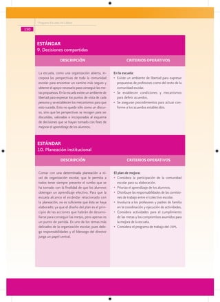 Programa Escuelas de Calidad

150


      ESTÁNDAR
      9. Decisiones compartidas
                        DESCRIPCIÓN                                  CRITERIOS OPERATIVOS

      La escuela, como una organización abierta, in-        En la escuela:
      corpora las perspectivas de toda la comunidad         • Existe un ambiente de libertad para expresar
      escolar para encontrar un camino más seguro y           propuestas de profesores como del resto de la
      obtener el apoyo necesario para conseguir las me-       comunidad escolar.
      tas propuestas. En la escuela existe un ambiente de   • Se establecen condiciones y mecanismos
      libertad para expresar los puntos de vista de cada      para definir acuerdos.
      persona y se establecen los mecanismos para que       • Se aseguran procedimientos para actuar con-
      esto suceda. Esto no queda sólo como un discur-         forme a los acuerdos establecidos.
      so, sino que las perspectivas se recogen para ser
      discutidas, valoradas e incorporadas al esquema
      de decisiones que se hayan tomado con fines de
      mejorar el aprendizaje de los alumnos.



      ESTÁNDAR
      10. Planeación institucional
                        DESCRIPCIÓN                                  CRITERIOS OPERATIVOS

      Contar con una determinada planeación a ni-           El plan de mejora:
      vel de organización escolar, que le permita a         • Considera la participación de la comunidad
      todos tener siempre presente el rumbo que se             escolar para su elaboración.
      ha tomado con la finalidad de que los alumnos         • Prioriza el aprendizaje de los alumnos.
      obtengan un aprendizaje efectivo. Para que la         • Distribuye las responsabilidades de las comisio-
      escuela alcance el estándar relacionado con              nes de trabajo entre el colectivo escolar.
      la planeación, no es suficiente que ésta se haya      • Involucra a los profesores y padres de familia
      elaborado; ya que el diseño del plan es el prin-         en la coordinación y ejecución de actividades.
      cipio de las acciones que habrán de desarro-          • Considera actividades para el cumplimiento
      llarse para conseguir las metas, pero apenas es          de las metas y los compromisos asumidos para
      un punto de partida. Es uno de los temas más             la mejora de la escuela.
      delicados de la organización escolar, pues dele-      • Considera el programa de trabajo del ceps.
      ga responsabilidades y el liderazgo del director
      juega un papel central.
 