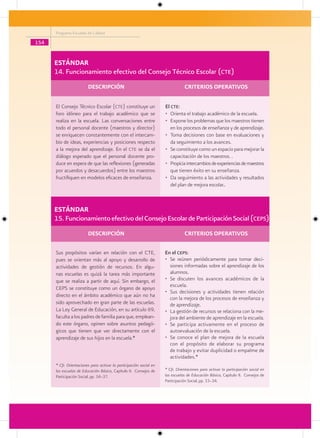 Programa Escuelas de Calidad

154


      ESTÁNDAR
      14. Funcionamiento efectivo del Consejo Técnico Escolar (cte)
                         DESCRIPCIÓN                                            CRITERIOS OPERATIVOS

      El Consejo Técnico Escolar (cte) constituye un                 El cte:
      foro idóneo para el trabajo académico que se                   • Orienta el trabajo académico de la escuela.
      realiza en la escuela. Las conversaciones entre                • Expone los problemas que los maestros tienen
      todo el personal docente (maestros y director)                    en los procesos de enseñanza y de aprendizaje.
      se enriquecen constantemente con el intercam-                  • Toma decisiones con base en evaluaciones y
      bio de ideas, experiencias y posiciones respecto                  da seguimiento a los avances.
      a la mejora del aprendizaje. En el cte se da el                • Se constituye como un espacio para mejorar la
      diálogo esperado que el personal docente pro-                     capacitación de los maestros. .
      duce en espera de que las reflexiones (generadas               • Propicia intercambios de experiencias de maestros
      por acuerdos y desacuerdos) entre los maestros                    que tienen éxito en su enseñanza.
      fructifiquen en modelos eficaces de enseñanza.                 • Da seguimiento a las actividades y resultados
                                                                        del plan de mejora escolar..



      ESTÁNDAR
      15. Funcionamiento efectivo del Consejo Escolar de Participación Social (cePs)
                         DESCRIPCIÓN                                            CRITERIOS OPERATIVOS

      Sus propósitos varían en relación con el CTE,                  En el cePs:
      pues se orientan más al apoyo y desarrollo de                  • Se reúnen periódicamente para tomar deci-
      actividades de gestión de recursos. En algu-                     siones informadas sobre el aprendizaje de los
      nas escuelas es quizá la tarea más importante                    alumnos.
      que se realiza a partir de aquí. Sin embargo, el               • Se discuten los avances académicos de la
                                                                       escuela.
      CEPS se constituye como un órgano de apoyo
                                                                     • Sus decisiones y actividades tienen relación
      directo en el ámbito académico que aún no ha                     con la mejora de los procesos de enseñanza y
      sido aprovechado en gran parte de las escuelas.                  de aprendizaje.
      La Ley General de Educación, en su artículo 69,                • La gestión de recursos se relaciona con la me-
      faculta a los padres de familia para que, emplean-               jora del ambiente de aprendizaje en la escuela.
      do este órgano, opinen sobre asuntos pedagó-                   • Se participa activamente en el proceso de
      gicos que tienen que ver directamente con el                     autoevaluación de la escuela.
      aprendizaje de sus hijos en la escuela.*                       • Se conoce el plan de mejora de la escuela
                                                                       con el propósito de elaborar su programa
                                                                       de trabajo y evitar duplicidad o empalme de
                                                                       actividades.*
      * Cfr. Orientaciones para activar la participación social en
      las escuelas de Educación Básica, Capítulo II. Consejos de     * Cfr. Orientaciones para activar la participación social en
      Participación Social, pp. 34–37.                               las escuelas de Educación Básica, Capítulo II. Consejos de
                                                                     Participación Social, pp. 33–34.
 