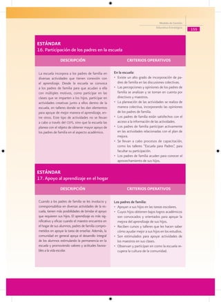 Modelo de Gestión
                                                                                   Educativa Estratégica
                                                                                                           155


ESTÁNDAR
16. Participación de los padres en la escuela
                DESCRIPCIÓN                                    CRITERIOS OPERATIVOS

La escuela incorpora a los padres de familia en       En la escuela:
diversas actividades que tienen conexión con          • Existe un alto grado de incorporación de pa-
el aprendizaje. Desde la escuela se convoca             dres de familia en las discusiones colectivas.
a los padres de familia para que acudan a ella        • Las percepciones y opiniones de los padres de
con múltiples motivos, como participar en las           familia se analizan y se toman en cuenta por
clases que se imparten a los hijos, participar en       directivos y maestros.
actividades creativas junto a ellos dentro de la      • La planeación de las actividades se realiza de
escuela, en talleres donde se les dan elementos         manera colectiva, incorporando las opiniones
para apoyar de mejor manera el aprendizaje, en-         de los padres de familia.
tre otros. Este tipo de actividades no se llevan      • Los padres de familia están satisfechos con el
a cabo a través del ceps, sino que la escuela las       acceso a la información de las actividades.
planea con el objeto de obtener mayor apoyo de        • Los padres de familia participan activamente
los padres de familia en el aspecto académico.          en las actividades relacionadas con el plan de
                                                        mejora.
                                                      • Se llevan a cabo procesos de capacitación,
                                                        como los talleres “Escuela para Padres”, para
                                                        facultar su participación.
                                                      • Los padres de familia acuden para conocer el
                                                        aprovechamiento de sus hijos.

ESTÁNDAR
17. Apoyo al aprendizaje en el hogar
                DESCRIPCIÓN                                    CRITERIOS OPERATIVOS

Cuando a los padres de familia se les involucra y     Los padres de familia:
corresponsabiliza en diversas actividades de la es-   • Apoyan a sus hijos en las tareas escolares.
cuela, tienen más posibilidades de brindar el apoyo   • Cuyos hijos obtienen bajos logros académicos
que requieren sus hijos. El aprendizaje es más sig-     son convocados y orientados para apoyar la
nificativo y eficaz cuando el maestro encuentra en      mejora del aprendizaje de sus hijos.
el hogar de sus alumnos, padres de familia compro-    • Reciben cursos y talleres que les hacen saber
metidos en apoyar la tarea de enseñar. Además, la       cómo ayudar mejor a sus hijos en los estudios.
comunidad en general apoya el desarrollo integral     • Son estimulados para apoyar actividades de
de los alumnos estimulando la permanencia en la         los maestros en sus clases.
escuela y promoviendo valores y actitudes favora-     • Observan y participan en como la escuela re-
bles a la vida escolar.                                 cupera la cultura de la comunidad.
 