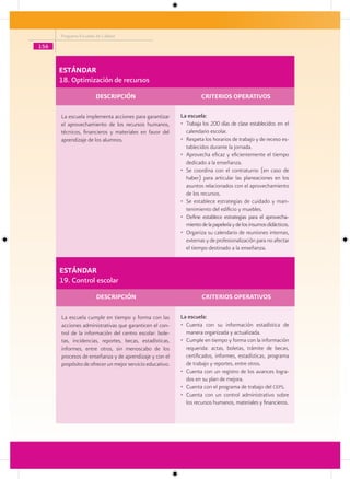 Programa Escuelas de Calidad

156


      ESTÁNDAR
      18. Optimización de recursos
                        DESCRIPCIÓN                                 CRITERIOS OPERATIVOS

      La escuela implementa acciones para garantizar      La escuela:
      el aprovechamiento de los recursos humanos,         • Trabaja los 200 días de clase establecidos en el
      técnicos, financieros y materiales en favor del       calendario escolar.
      aprendizaje de los alumnos.                         • Respeta los horarios de trabajo y de receso es-
                                                            tablecidos durante la jornada.
                                                          • Aprovecha eficaz y eficientemente el tiempo
                                                            dedicado a la enseñanza.
                                                          • Se coordina con el contraturno (en caso de
                                                            haber) para articular las planeaciones en los
                                                            asuntos relacionados con el aprovechamiento
                                                            de los recursos.
                                                          • Se establece estrategias de cuidado y man-
                                                            tenimiento del edificio y muebles.
                                                          • Define establece estrategias para el aprovecha-
                                                            miento de la papelería y de los insumos didácticos.
                                                          • Organiza su calendario de reuniones internas,
                                                            externas y de profesionalización para no afectar
                                                            el tiempo destinado a la enseñanza.


      ESTÁNDAR
      19. Control escolar
                        DESCRIPCIÓN                                 CRITERIOS OPERATIVOS

      La escuela cumple en tiempo y forma con las         La escuela:
      acciones administrativas que garanticen el con-     • Cuenta con su información estadística de
      trol de la información del centro escolar: bole-      manera organizada y actualizada.
      tas, incidencias, reportes, becas, estadísticas,    • Cumple en tiempo y forma con la información
      informes, entre otros, sin menoscabo de los           requerida: actas, boletas, trámite de becas,
      procesos de enseñanza y de aprendizaje y con el       certificados, informes, estadísticas, programa
      propósito de ofrecer un mejor servicio educativo.     de trabajo y reportes, entre otros.
                                                          • Cuenta con un registro de los avances logra-
                                                            dos en su plan de mejora.
                                                          • Cuenta con el programa de trabajo del ceps.
                                                          • Cuenta con un control administrativo sobre
                                                            los recursos humanos, materiales y financieros.
 