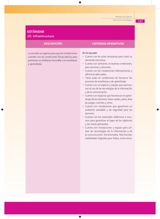Modelo de Gestión
                                                                                  Educativa Estratégica
                                                                                                          157


ESTÁNDAR
20. Infraestructura
               DESCRIPCIÓN                                   CRITERIOS OPERATIVOS

La escuela se organiza para que las instalaciones   En la escuela:
cuenten con las condiciones físicas básicas para    • Cuenta con las aulas necesarias para cubrir su
promover un ambiente favorable a la enseñanza         demanda educativa.
y aprendizaje.                                      • Cuenta con sanitarios, en buenas condiciones,
                                                      para alumnos y docentes.
                                                    • Cuenta con las instalaciones hidrosanitarias y
                                                      eléctricas adecuadas.
                                                    • Tiene aulas en condiciones de favorecer los
                                                      procesos de enseñanza y de aprendizaje.
                                                    • Cuenta con un espacio y equipo que promue-
                                                      van el uso de las tecnologías de la información
                                                      y de la comunicación.
                                                    • Cuenta con espacios que favorezcan el apren-
                                                      dizaje de los alumnos: áreas verdes, patio, área
                                                      de juegos, canchas y otros.
                                                    • Cuenta con instalaciones que garanticen un
                                                      ambiente saludable y de seguridad para los
                                                      alumnos.
                                                    • Cuenta con los materiales didácticos e insu-
                                                      mos para garantizar el logro de los objetivos
                                                      y las metas planeados.
                                                    • Cuenta con instalaciones y equipo para uti-
                                                      lizar las tecnologías de la información y de
                                                      la comunicación: Enciclomedia, Red Escolar,
                                                      Habilidades Digitales para Todos, entre otros.
 