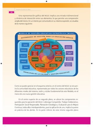 Programa Escuelas de Calidad

84

           Una representación gráfica del mgee implica una mirada tridimensional
     y dinámica de interacción entre sus elementos, lo que permite una comprensión
     amplia del mismo. En un intento por comunicarlo en su máxima expresión, se visualiza
     de la manera siguiente:




     Como se puede apreciar en el esquema anterior, en el centro del mgee se encuen-
     tra la comunidad educativa, representada por todos los actores educativos de los
     diferentes niveles del sistema, razón y núcleo fundamental de este Modelo, en el
     marco de una nueva gestión educativa.

           En el centro superior de un segundo plano, se ubican los componentes re-
     queridos para la operación del mgee: Liderazgo Compartido, Trabajo Colaborativo,
     Participación Social Responsable, Planeación Estratégica y Evaluación para la Mejora
     Continua, todos ellos interdependientes, pues la aplicación de uno, implica la puesta
     en práctica de los demás. En la parte inferior de este mismo segundo plano
 