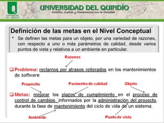 •Sedefinenlasmetasparaunobjeto,porunavariedadderazones, conrespectoaunoomásparámetrosdecalidad,desdevariospuntosdevistayrelativosaunambienteenparticular. 
Definición de las metas en el Nivel Conceptual  