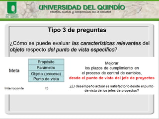 ¿Cómosepuedeevaluarlascaracterísticasrelevantesdelobjetorespectodelpuntodevistaespecífico? 
Tipo3 de preguntas  