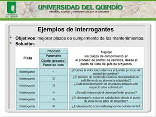 •Objetivos:mejorarplazosdecumplimientodelosmantenimientos. 
•Solución: 
Ejemplosde interrogantes  