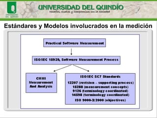 Estándares y Modelos involucrados en la medición  