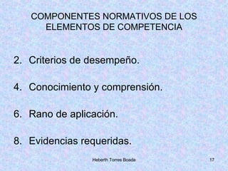 COMPONENTES NORMATIVOS DE LOS ELEMENTOS DE COMPETENCIA Criterios de desempeño. Conocimiento y comprensión. Rano de aplicación. Evidencias requeridas. 