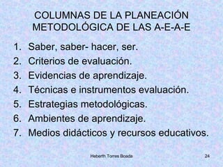 COLUMNAS DE LA PLANEACIÓN METODOLÓGICA DE LAS A-E-A-E Saber, saber- hacer, ser. Criterios de evaluación. Evidencias de aprendizaje. Técnicas e instrumentos evaluación. Estrategias metodológicas. Ambientes de aprendizaje. Medios didácticos y recursos educativos. 