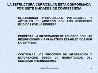 LA ESTRUCTURA CURRICULAR ESTÁ CONFORMADA POR SIETE UNIDADES DE COMPETENCIA SELECCIONAR PROVEEDORES POTENCIALES Y ACTUALES DE ACUERDO CON LOS REQUISITOS EXIGIDOS POR LA EMPRESA. PROCESAR LA INFORMACIÓN DE ACUERDO CON LAS REQUISICIONES Y PARÁMETROS ESTABLECIDOS POR LA EMPRESA. CONTROLAR LOS PROCESOS DE IMPORTACIÓN Y EXPORTACIÓN SEGÚN LA NORMATIVIDAD DEL COMERCIO INTERNACIONAL. 