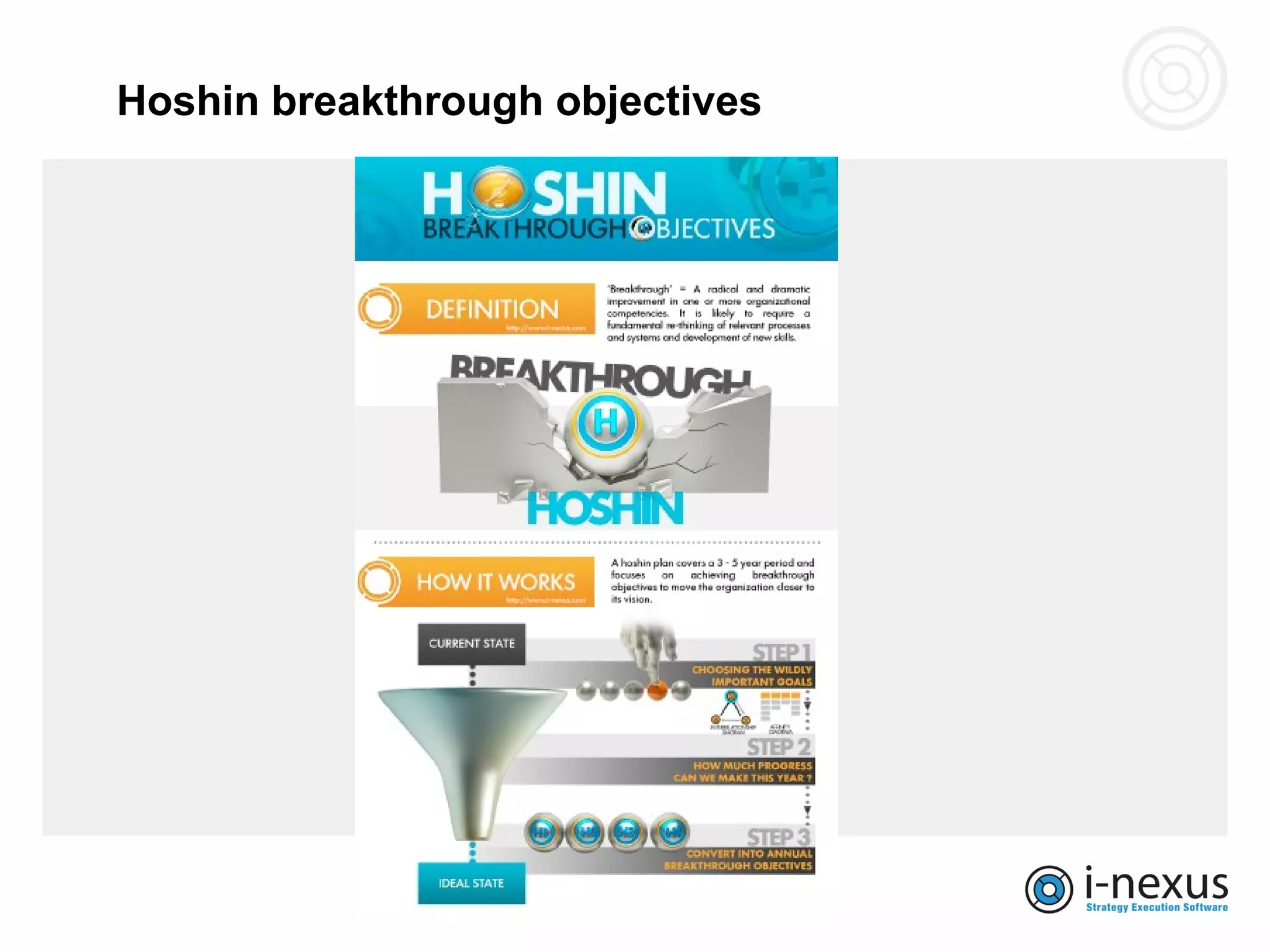 Hoshin Kanri Infographics | PPT