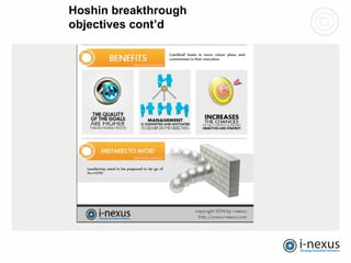 Hoshin Kanri Infographics | PPT