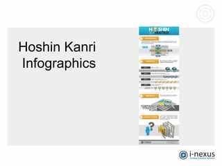 Hoshin Kanri
Infographics
 