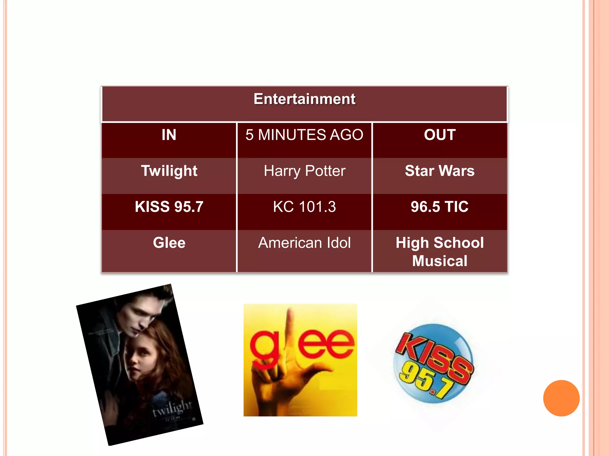 In, Out, and 5 Minutes Ago