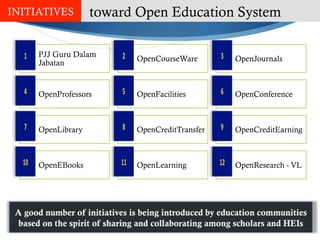PJJ Guru Dalam
Jabatan
OpenCourseWare OpenJournals
OpenProfessors OpenFacilities OpenConference
OpenLibrary OpenCreditTransfer OpenCreditEarning
OpenEBooks OpenLearning OpenResearch - VL
toward Open Education SystemINITIATIVES
 