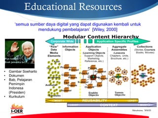 Educational Resources
[Hodgins, 2002]
•  Gambar Soeharto
•  Dokumen
•  Bab, Pelajaran
Pemimpin
Indonesa
(Presiden)
•  Kurikulum
‘semua sumber daya digital yang dapat digunakan kembali untuk
mendukung pembelajaran’ [Wiley, 2000]
 