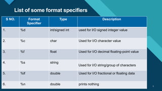 Click to edit Master title style
5
List of some format specifiers
5
S NO. Format
Specifier
Type Description
1. %d int/signed int used for I/O signed integer value
2. %c char Used for I/O character value
3. %f float Used for I/O decimal floating-point value
4. %s string
Used for I/O string/group of characters
5. %lf double Used for I/O fractional or floating data
6. %n double prints nothing
 