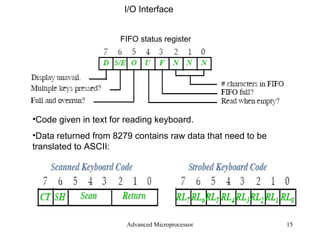Advanced Microprocessor I/O Interface FIFO status register Code given in text for reading keyboard. Data returned from 8279 contains raw data that need to be translated to ASCII: 