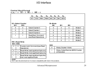 Advanced Microprocessor I/O Interface 