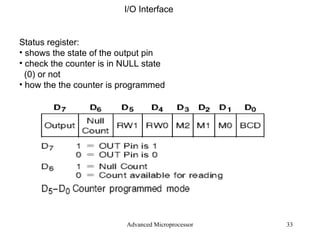 Advanced Microprocessor I/O Interface Status register: shows the state of the output pin check the counter is in NULL state (0) or not how the the counter is programmed  