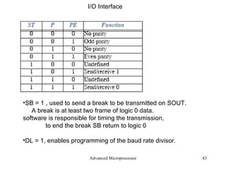Advanced Microprocessor I/O Interface SB = 1 , used to send a break to be transmitted on SOUT. A break is at least two frame of logic 0 data. software is responsible for timing the transmission,  to end the break SB return to logic 0 DL = 1, enables programming of the baud rate divisor. 