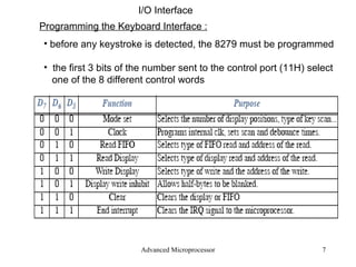 Advanced Microprocessor I/O Interface Programming the Keyboard Interface : before any keystroke is detected, the 8279 must be programmed the first 3 bits of the number sent to the control port (11H) select one of the 8 different control words 