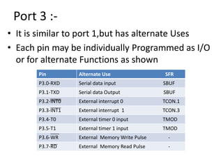 I o ports.ppt