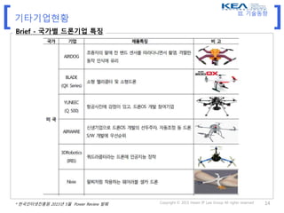 [ ]
Copyright © 2015 Hwain IP Law Group All rights reserved 14
기타기업현황
Brief - 국가별 드론기업 특징
* 한국인터넷진흥원 2015년 5월 Power Review 발췌
III. 기술동향
 