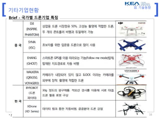 [ ]
Copyright © 2015 Hwain IP Law Group All rights reserved 16
기타기업현황
Brief - 국가별 드론기업 특징
* 한국인터넷진흥원 2015년 5월 Power Review 발췌
III. 기술동향
 