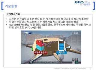 [ ]
Copyright © 2015 Hwain IP Law Group All rights reserved 19
기술동향
장기체공기술
• 드론은 순간출력이 높은 모터를 수 개 사용하므로 배터리를 순식간에 소모함
• 중급이상의 민간용 드론의 경우 비행가능 시간이 15분 내외로 짧음
• TopFlight社가 5천W 발전 엔진, 3갤론탱크, 만육천mAh 베터리로 구성된 하이브
리드 방식으로 2시간 30분 비행
III. 기술동향
 