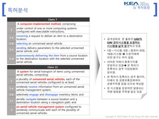 [ ]특허분석
아마존의 드론특허
Claim 15
A system for aerial transport of items using unmanned
aerial vehicles, comprising:
1
a plurality of unmanned aerial vehicles, each of the
unmanned aerial vehicles configured to at least:
1-a
wirelessly receive information from an unmanned aerial
vehicle management system;
1-b selectively engage and disengage inventory items; and
1-c
aerially navigate between a source location and a
destination location along a navigation path; and
2
an aerial vehicle management system configured to
wirelessly communicate with each of the plurality of
unmanned aerial vehicles.
Claim 7
A computer-implemented method, comprising:
1
under control of one or more computing systems
configured with executable instructions,
1-a
receiving a request to deliver an item to a destination
location;
1-b selecting an unmanned aerial vehicle;
1-c
sending delivery parameters to the selected unmanned
aerial vehicle; and
1-d
autonomously delivering the item from a source location
to the destination location with the selected unmanned
aerial vehicle.
Copyright © 2015 Hwain IP Law Group All rights reserved
• 공개상태로 본 출원은 UAV와
UAV 관리시스템을 포함하는
시스템을 넓게 청구하고 있음
• 1항 – 시스템, 5항 – 컴퓨터 방법,
15항-시스템  드론자체에
대한 청구는 하지 않음.
• 아마존 자체가 물류기지를
운영하고 있음 본 특허가
등록되는 경우 사업방향과
일치함.
• 본 특허가 등록되는 경우 월마트,
이베이 등 경쟁유통업체와의
경쟁우위를 점할 것으로 예상됨
• 본 시스템을 운영하면 발생되는
개량 발명을 주목할 필요 있음
IV. 특허동향
 