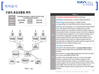 [ ]특허분석
구글의 응급상황용 특허
명칭
Providing emergency medical services using
unmanned aerial vehicles
출원번호 2012122898 출원일 2014.9.30
등록번호 9051043 등록일 2015.6.09
Family -
Claim 1
A computer-implemented method comprising:
1 identifying, by a processor, a remote medical situation;
2
determining, by the processor, a target location
corresponding to the identified remote medical situation;
2-1
selecting, by the processor, an unmanned aerial vehicle (UAV)
from a plurality of UAVs that are configured to provide
medical support for a plurality of medical situations, wherein
the plurality of UAVs comprises at least a first UAV configured
to provide medical support for a first medical situation and a
second UAV configured to provide medical support for a
second medical situation, and wherein the selection of the
UAV is based at least in part on a determination that the
selected UAV is configured to provide medical support for the
identified remote medical situation; and
2-2
causing the selected UAV to:
(a) travel to the target location in a forward-flight mode to
provide medical support for the identified remote medical
situation,
(b) transition to a hover flight mode when the UAV is located
at or near to the target location, and
(c) while in the hover flight mode at or near to the target
location, provide at least some medical support for the
remote medical situation, wherein, to provide at least some
medical support for the remote medical situation while in the
hover flight mode, the UAV uses a winch to lower one or
more medical-support items to a ground at or near the target
location.
Copyright © 2015 Hwain IP Law Group All rights reserved
26
대표도 - Fig.1
IV. 특허동향
 