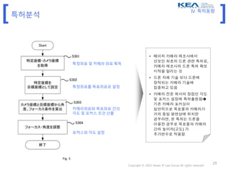 [ ]특허분석
Copyright © 2015 Hwain IP Law Group All rights reserved
29
Fig. 3
• 메이저 카메라 제조사에서
선보인 최초의 드론 관련 특허로,
카메라 제조사의 드론 특허 확보
시작을 알리는 것
• 드론 자체 기술 보다 드론에
장착되는 카메라 기술에
집중하고 있음
• 카메라 전문 회사의 장점인 각도
및 포커스 설정에 특허출원함
기존 카메라 포커싱이
일반적으로 목표물과 카메라가
거의 동일 평면상에 위치한
경우라면, 본 특허는 드론을
이용한 경우로 목표물과 카메라
간의 높이차(고도) 가
추가변수로 작용함
특정좌표 및 카메라 좌표 획득
특정좌표를 목표좌표로 설정
카메라좌표와 목표좌표 간의
각도 및 포커스 조건 산출
포커스와 각도 설정
IV. 특허동향
 