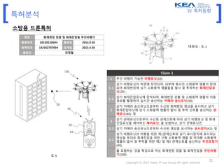[ ]특허분석
소방용 드론특허
명칭 화재현장 정찰 및 화재진압용 무인비행기
출원번호 20150120094 출원일 2014.9.30
등록번호 14/502707094 공개일 2015.4.30
출원인 안정철
Claim 1
1 무선 비행이 가능한 비행유닛(10);
1-1
상기 비행유닛의 하면에 장착되며, 내부에 복수의 소화용액 앰플이 탑재
되어 화재현장에 상기 소화용액 앰플들을 발사 및 투하하는 화재진압유
닛(20) ;
1-2
상기 화재진압유닛에 장착되며, 화재현장 상황 및 소화용액 앰플의 이동
경로를 촬영하여 실시간 송신하는 카메라 송신유닛(30);
2
상기 카메라 송신유닛으로부터 수신된 화재현장 영상을 표시하고 상기
화재진압유닛에 상기 소화용액 앰플의 발사 및 투하 신호를 송신하는 관
제유닛(40); 및
3
상기 관제유닛으로부터 수신된 관제신호에 따라 상기 비행유닛 및 화재
진압유닛을 제어하는 제어유닛; 을 포함하고, 상기 관제유닛은:
2-1 상기 카메라 송신유닛으로부터 수신된 영상을 표시하는 표시장치(42); 및
2-2
상기 비행유닛의 비행을 위한 제1관제신호와 상기 표시장치에 표시되는
영상을 토대로 화재진압을 위한 구형 소화용액 앰플 및 막대형 소화용액
앰플의 발사 및 투하를 위한 제2 및 제3 관제신호를 송신하는 무선조정기
(44);
를 포함하는 것을 특징으로 하는 화재현장 정찰 및 화재진압용 무인비행
기(100).
Copyright © 2015 Hwain IP Law Group All rights reserved
31
대표도 - 도.1
도 5
IV. 특허동향
 
