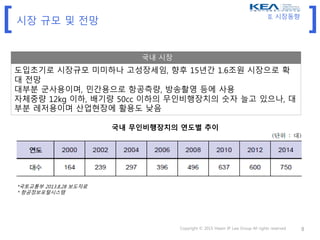 [ ]
Copyright © 2015 Hwain IP Law Group All rights reserved 8
시장 규모 및 전망
*국토교통부 2013.8.28 보도자료
* 항공정보포털시스템
국내 시장
도입초기로 시장규모 미미하나 고성장세임, 향후 15년간 1.6조원 시장으로 확
대 전망
대부분 군사용이며, 민간용으로 항공측량, 방송촬영 등에 사용
자체중량 12kg 이하, 배기량 50cc 이하의 무인비행장치의 숫자 늘고 있으나, 대
부분 레저용이며 산업현장에 활용도 낮음
국내 무인비행장치의 연도별 추이
II. 시장동향
 
