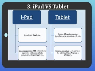 i-Pad
Creado por Apple Inc.
Sistema operativo: IOS, este sistema
operativo está desarrollado
exclusivamente por Apple Inc.
Tablet
Existen diferentes marcas:
Sony, Samsung, Morotora, HP, LG…
Sistema operativo: La mayoría de
las tablets utilizan Android o
Windows.
3. iPad VS Tablet
 