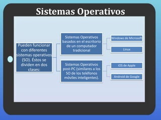 Sistemas Operativos
Pueden funcionar
con diferentes
sistemas operativos
(SO). Éstos se
dividen en dos
clases:
Sistemas Operativos
basados en el escritorio
de un computador
tradicional
Windows de Microsoft
Linux
Sistemas Operativos
post-PC (similares a los
SO de los teléfonos
móviles inteligentes).
iOS de Apple
Android de Google
 
